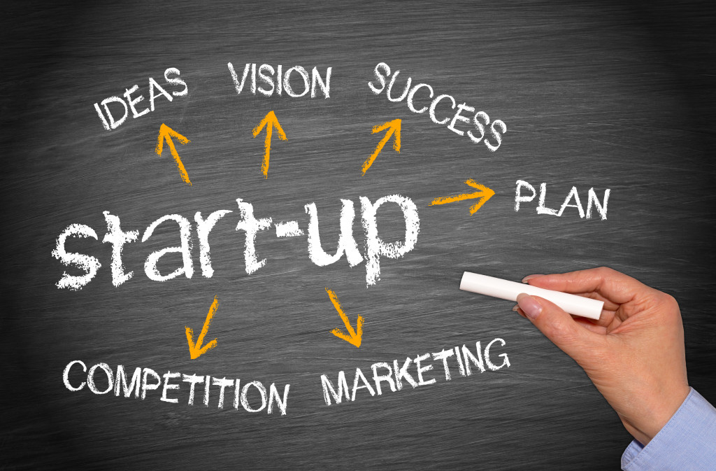 Start up plan for having your business